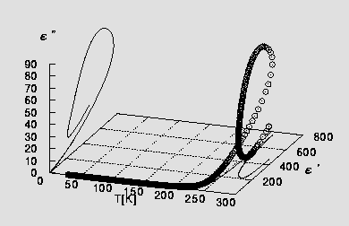 Dielectric constants of RS